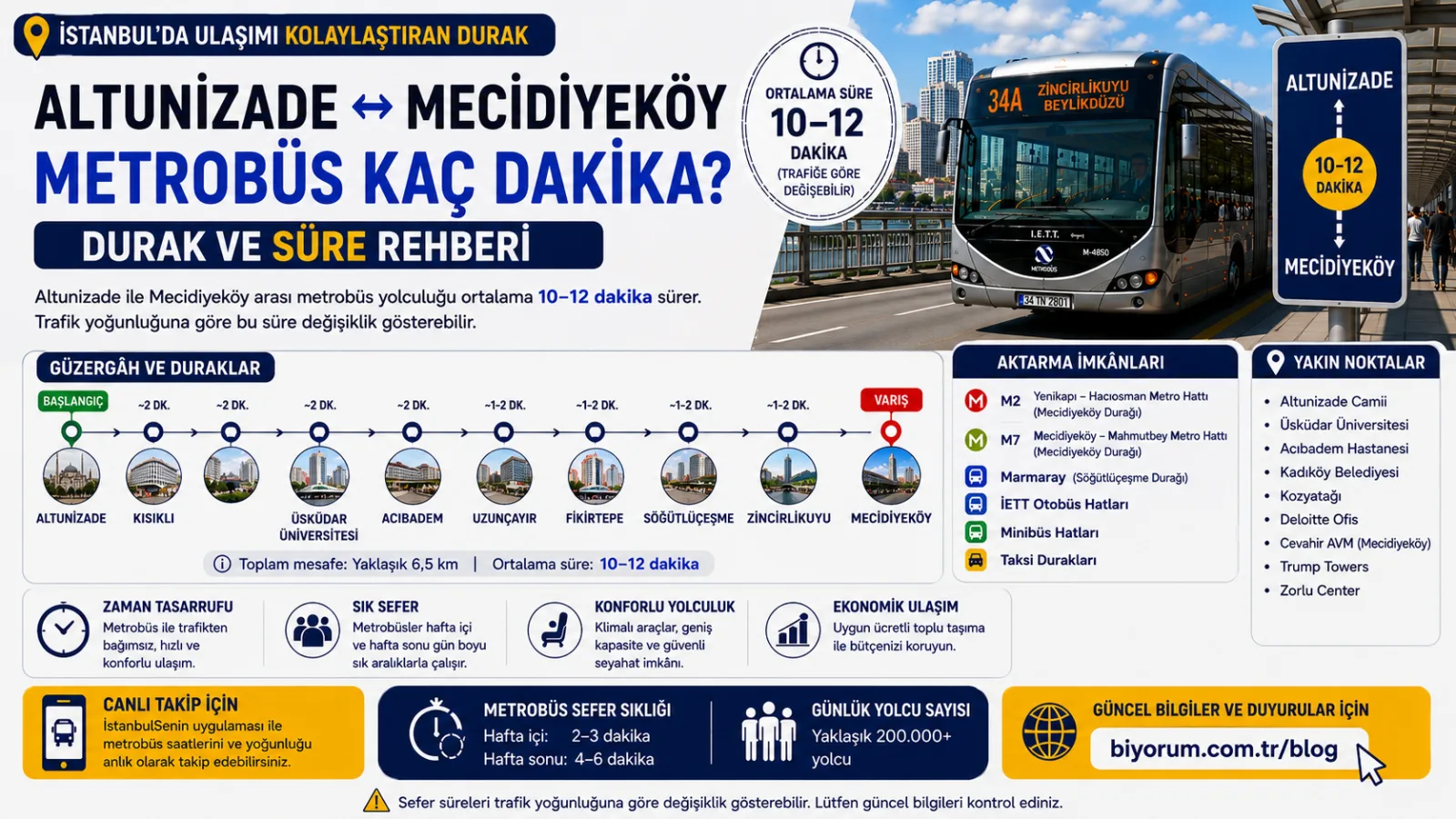 Altunizade Mecidiyeköy Metrobüs Kaç Dakika? Durak ve Süre Rehberi