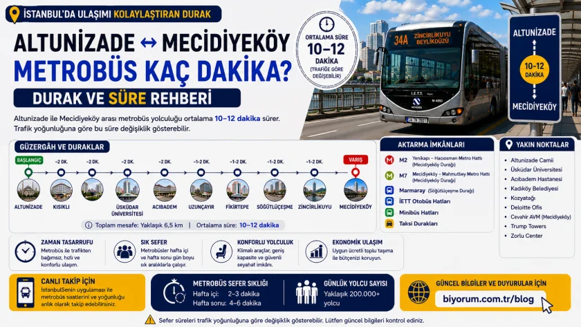Altunizade Mecidiyeköy Metrobüs Kaç Dakika? Durak ve Süre Rehberi