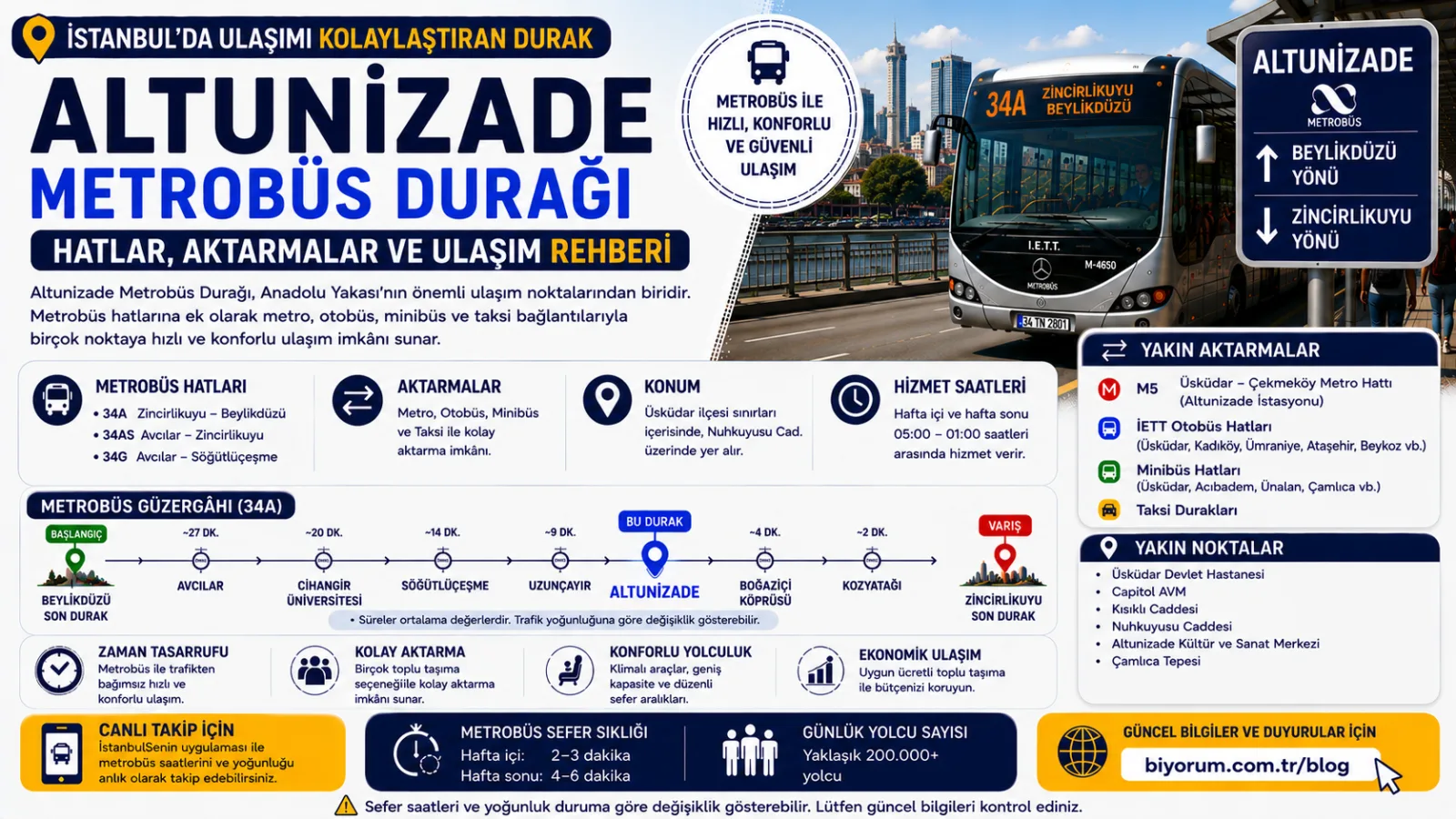 Altunizade Metrobüs Durağı: Hatlar, Aktarmalar ve Ulaşım