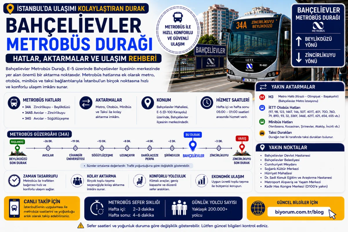 Bahçelievler Metrobüs Durağı: Hatlar, Aktarmalar ve Ulaşım