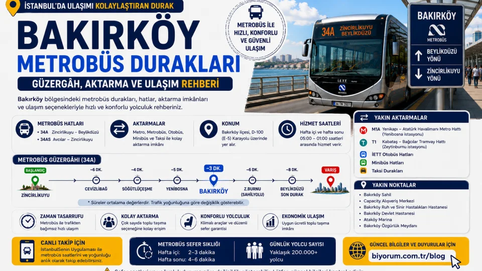 Bakırköy Metrobüs Durakları: Güzergâh, Aktarma ve Ulaşım Rehberi
