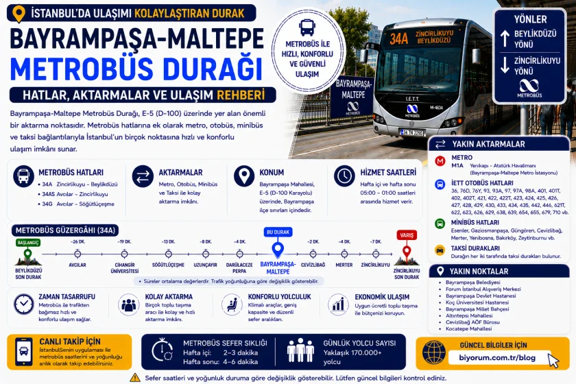Bayrampaşa-Maltepe Metrobüs Durağı: Hatlar, Aktarmalar ve Ulaşım