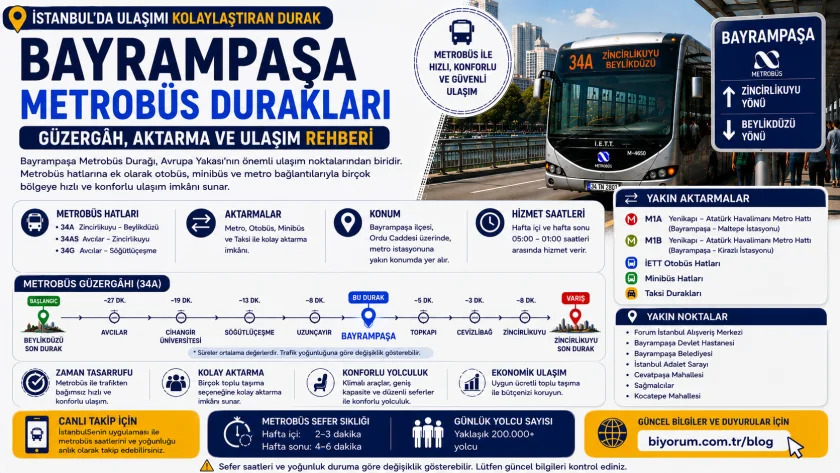 Bayrampaşa Metrobüs Durakları: Güzergâh, Aktarma ve Ulaşım Rehberi