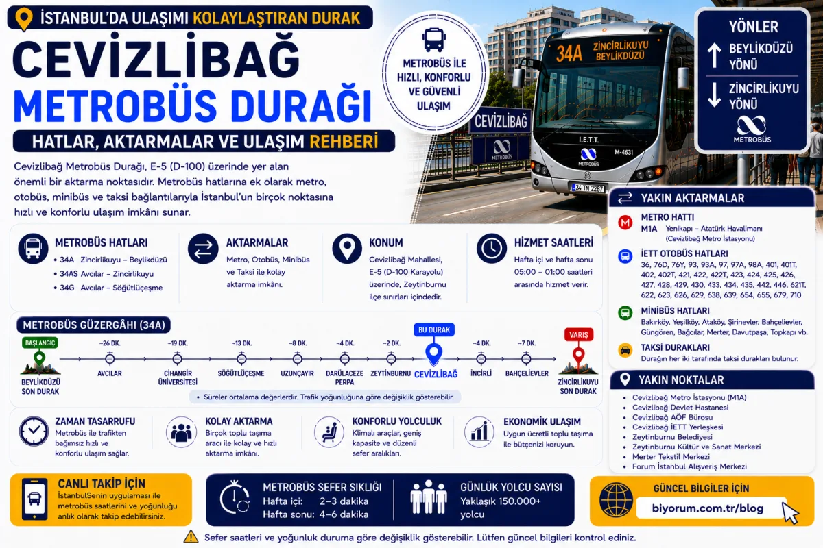 Cevizlibağ Metrobüs Durağı: Hatlar, Aktarmalar ve Ulaşım