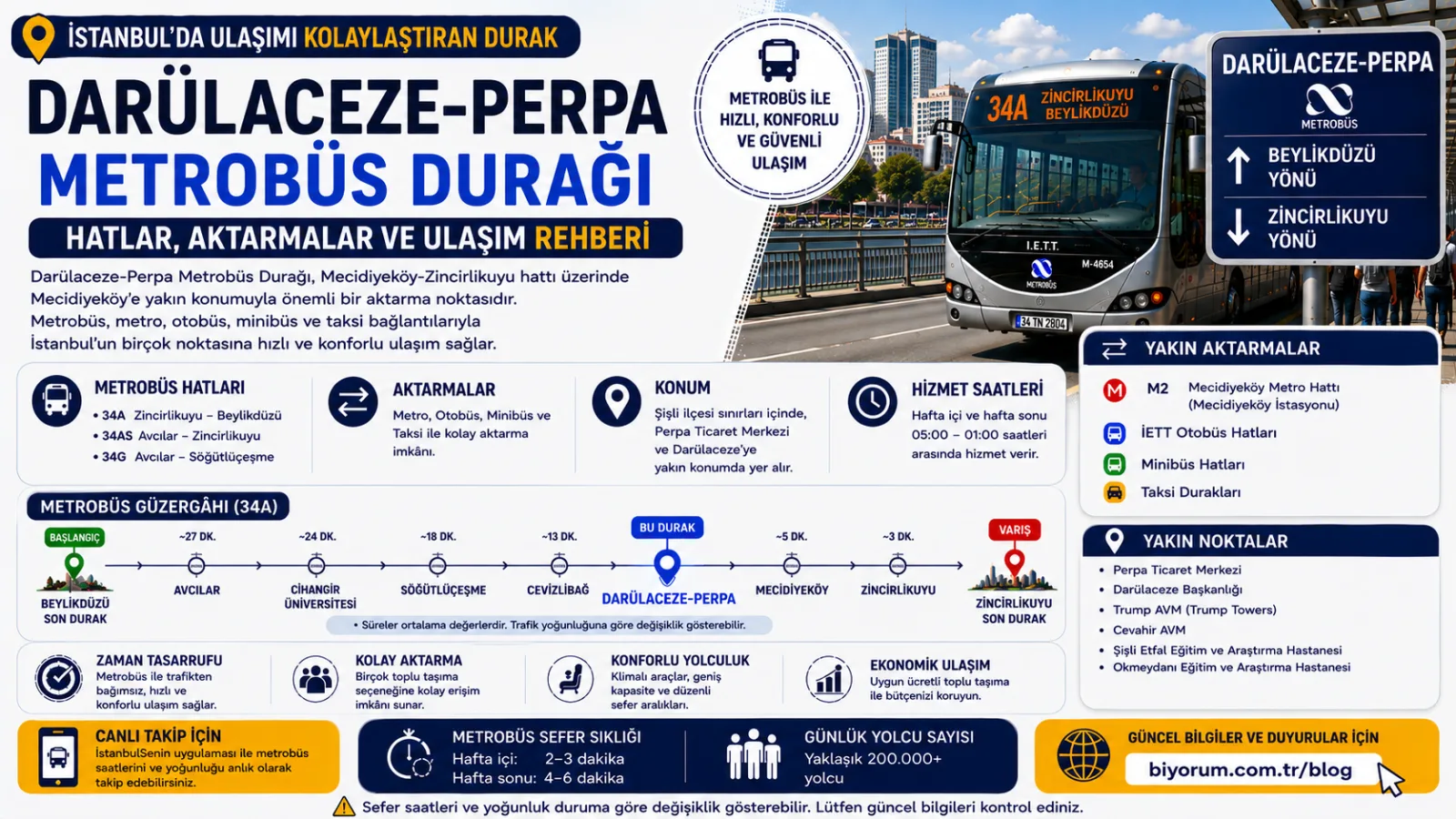 Darülaceze-Perpa Metrobüs Durağı: Hatlar, Aktarmalar ve Ulaşım