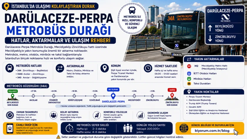 Darülaceze-Perpa Metrobüs Durağı: Hatlar, Aktarmalar ve Ulaşım