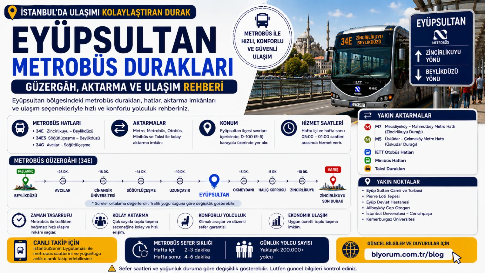 Eyüpsultan Metrobüs Durakları: Güzergâh, Aktarma ve Ulaşım Rehberi