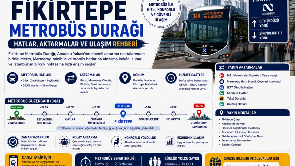 Fikirtepe Metrobüs Durağı: Hatlar, Aktarmalar ve Ulaşım