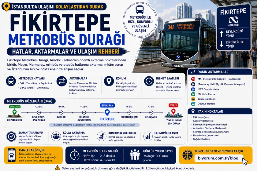 Fikirtepe Metrobüs Durağı: Hatlar, Aktarmalar ve Ulaşım