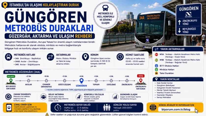 Güngören Metrobüs Durakları: Güzergâh, Aktarma ve Ulaşım Rehberi