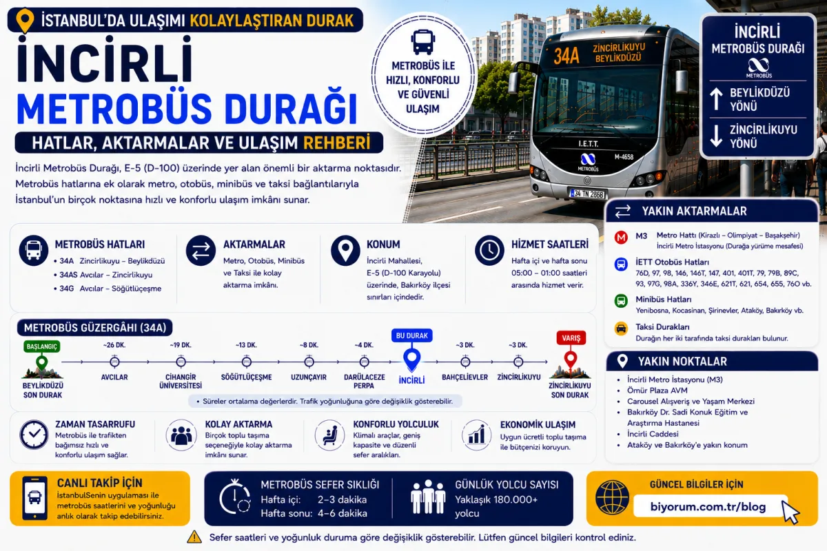 İncirli Metrobüs Durağı: Hatlar, Aktarmalar ve Ulaşım