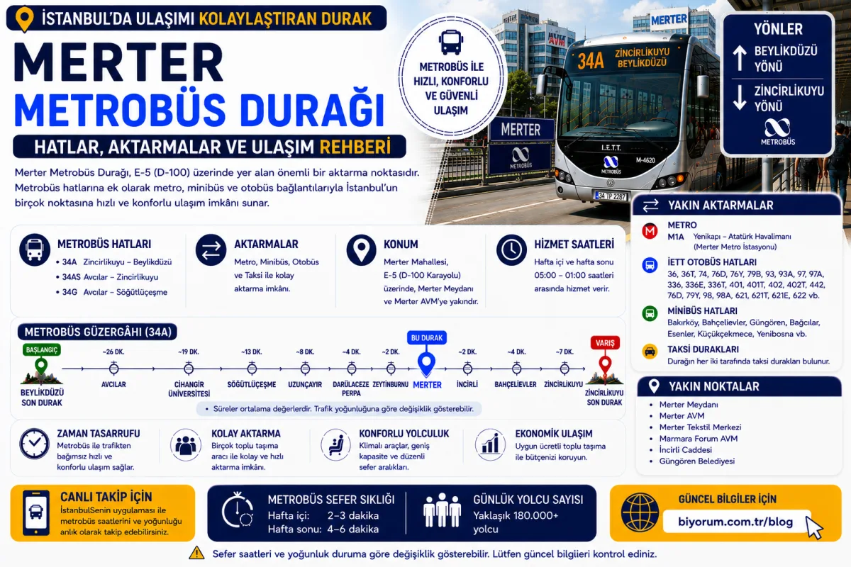 Merter Metrobüs Durağı: Hatlar, Aktarmalar ve Ulaşım