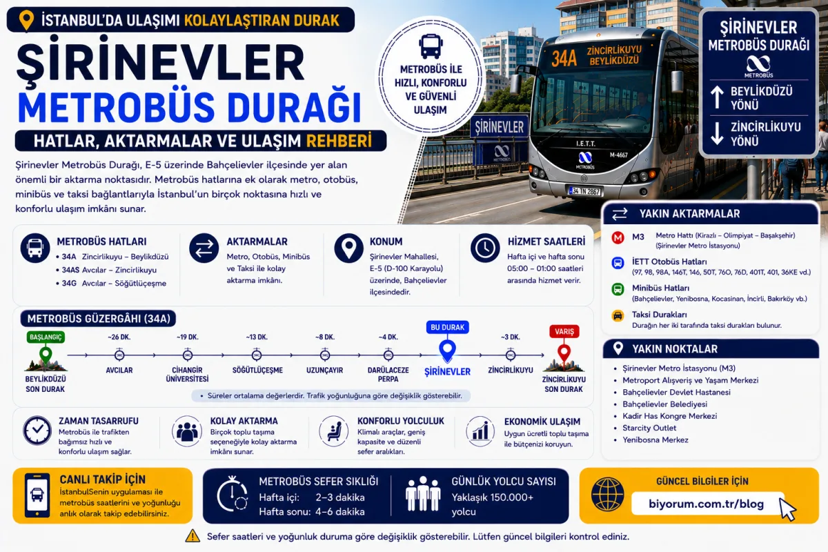 Şirinevler Metrobüs Durağı: Hatlar, Aktarmalar ve Ulaşım