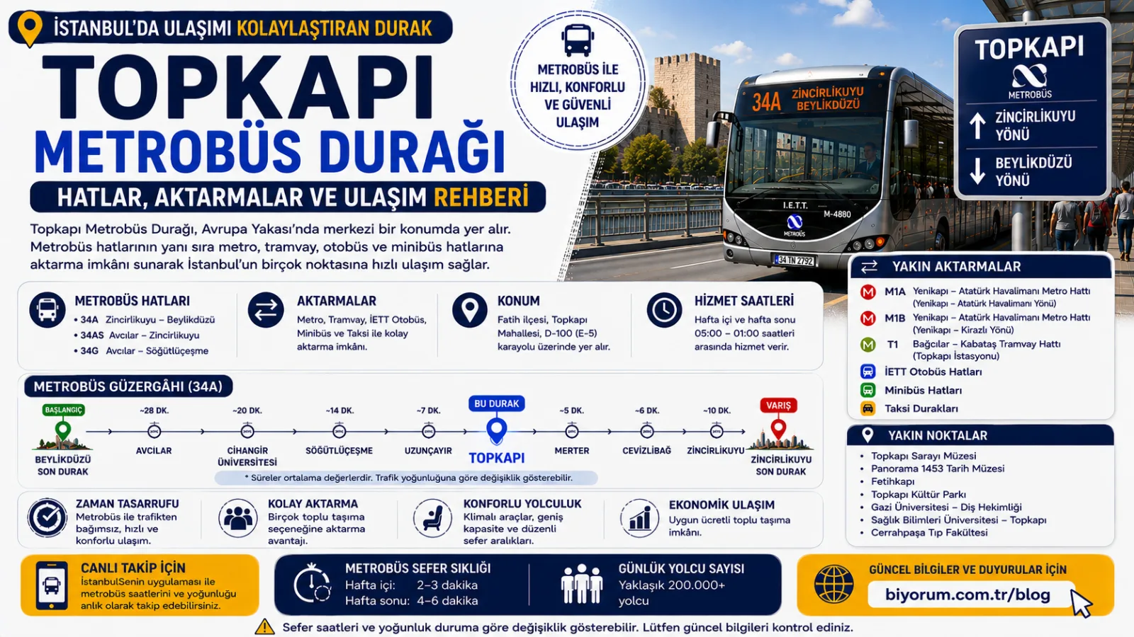 Topkapı Metrobüs Durağı: Hatlar, Aktarmalar ve Ulaşım