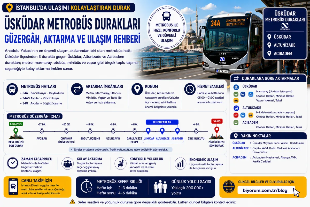 Üsküdar Metrobüs Durakları: Güzergâh, Aktarma ve Ulaşım Rehberi