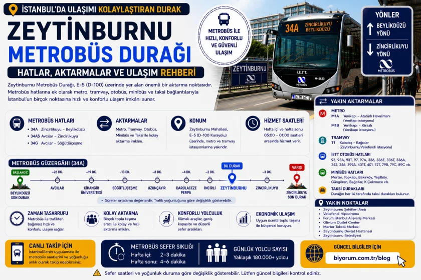 Zeytinburnu Metrobüs Durağı: Hatlar, Aktarmalar ve Ulaşım