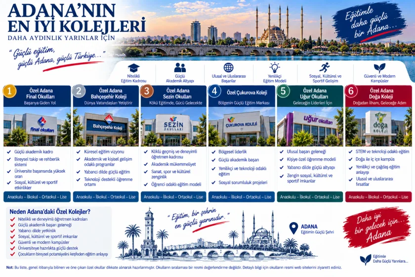 Adana En İyi Kolejler: Özel Okullar ve Seçim Rehberi