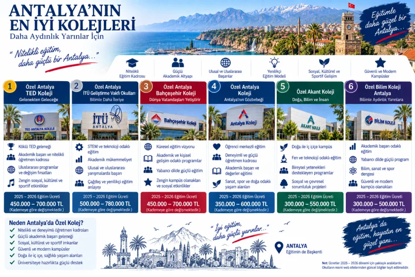 Antalya En İyi Kolejler: Özel Okullar ve Seçim Rehberi