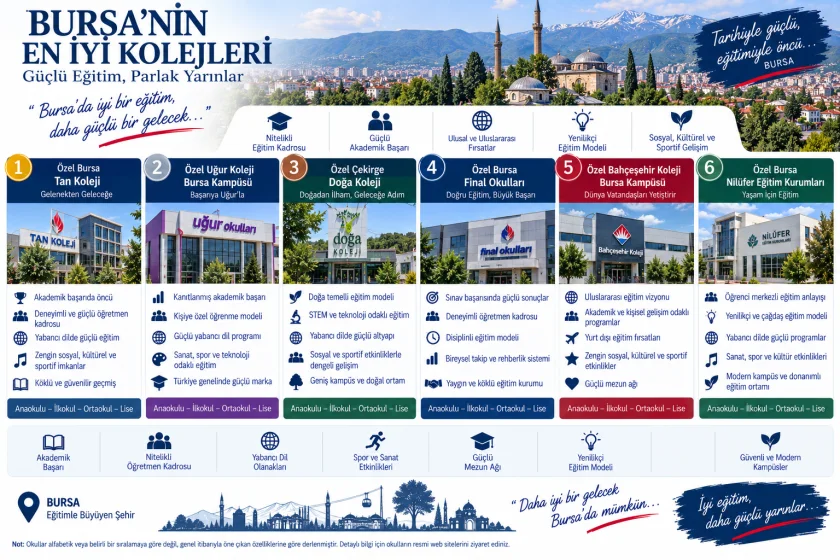 Bursa En İyi Kolejler: Özel Okullar ve Seçim Rehberi