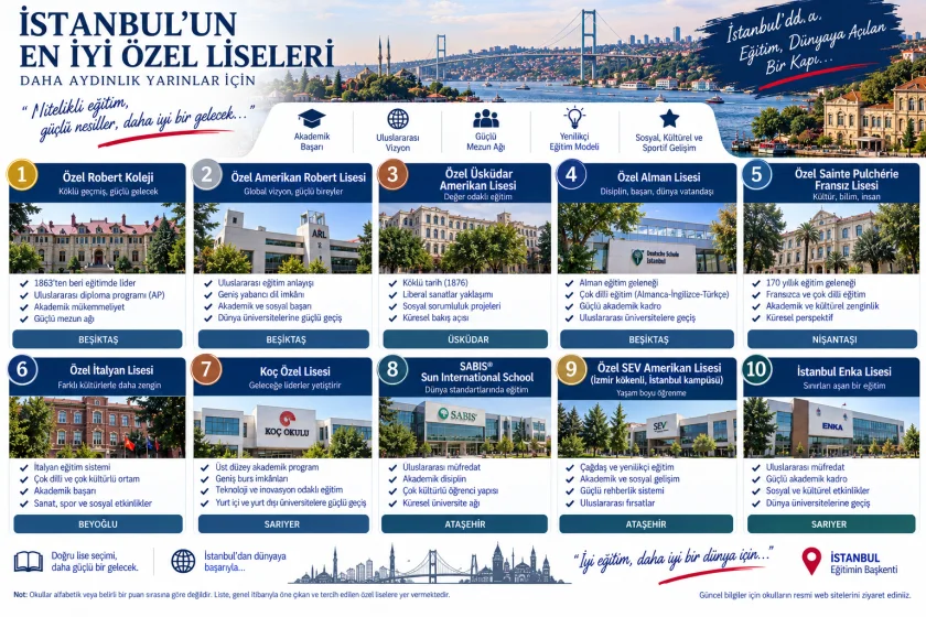 İstanbul En İyi Özel Liseler: 2026 LGS ve Tercih Rehberi